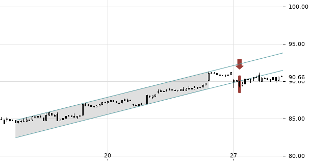 UBS TrendRadar Bild