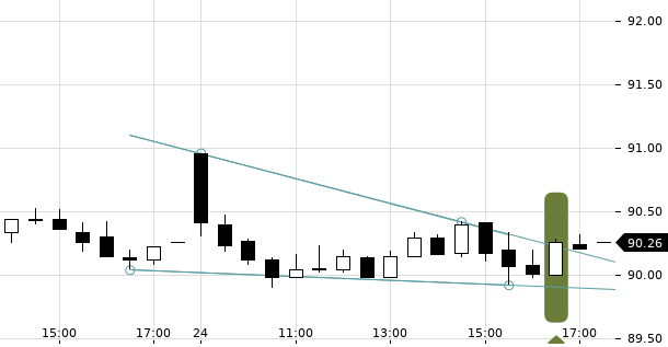 UBS TrendRadar Bild