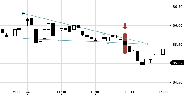 UBS TrendRadar Bild