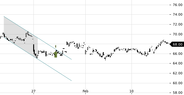 UBS TrendRadar Bild