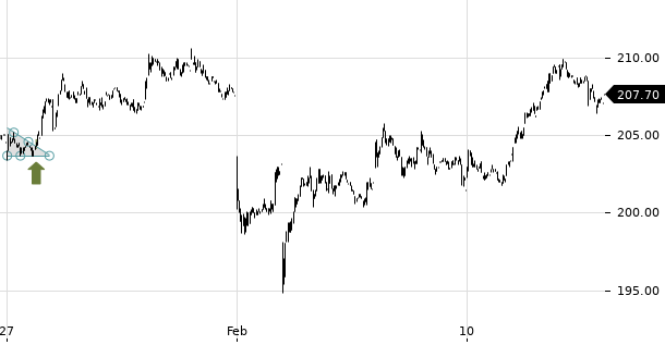 UBS TrendRadar Bild