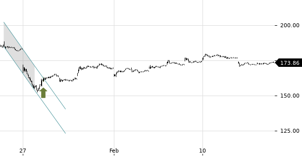 UBS TrendRadar Bild