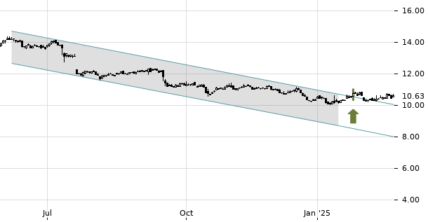 UBS TrendRadar Bild