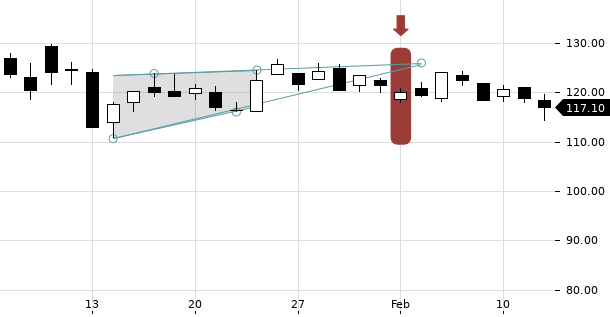 UBS TrendRadar Bild