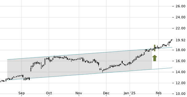 UBS TrendRadar Bild