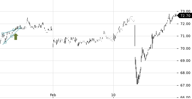 UBS TrendRadar Bild