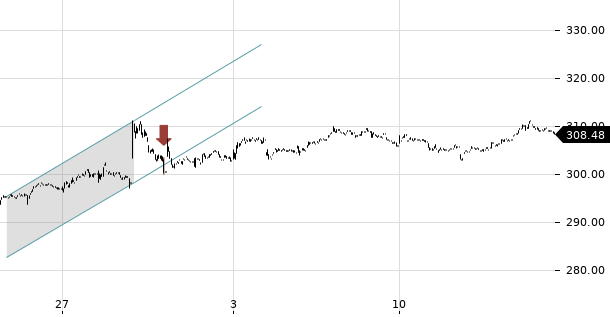 UBS TrendRadar Bild