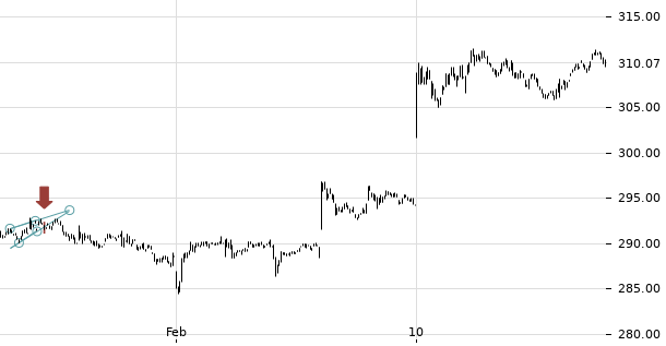 UBS TrendRadar Bild