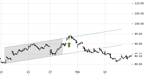 UBS TrendRadar Bild