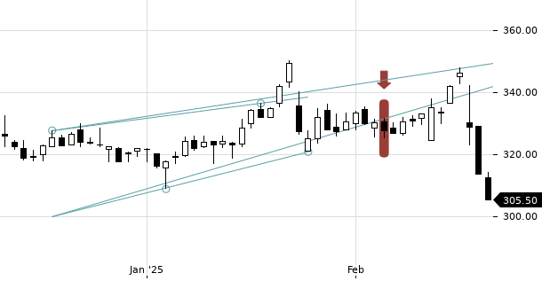 UBS TrendRadar Bild