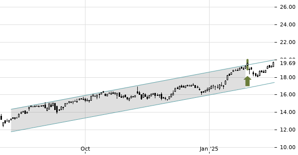 UBS TrendRadar Bild