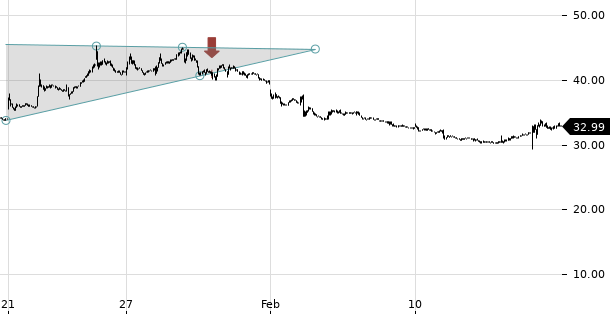 UBS TrendRadar Bild