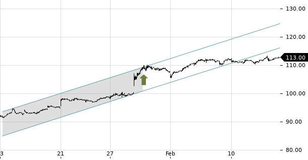 UBS TrendRadar Bild