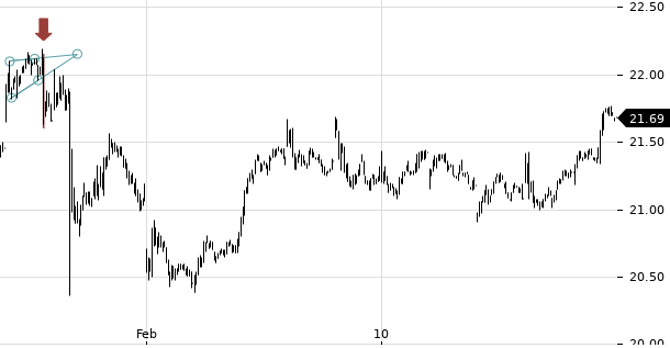 UBS TrendRadar Bild