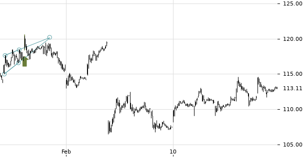 UBS TrendRadar Bild