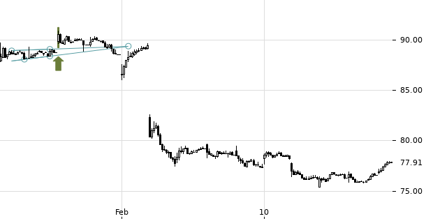 UBS TrendRadar Bild