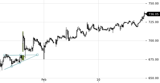 UBS TrendRadar Bild