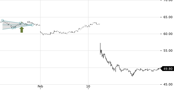 UBS TrendRadar Bild