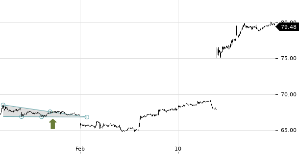 UBS TrendRadar Bild