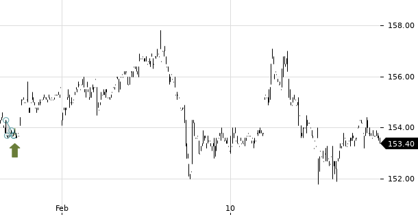 UBS TrendRadar Bild