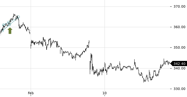 UBS TrendRadar Bild