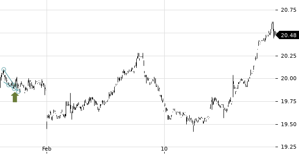 UBS TrendRadar Bild