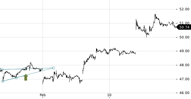 UBS TrendRadar Bild