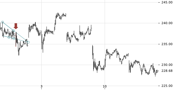 UBS TrendRadar Bild