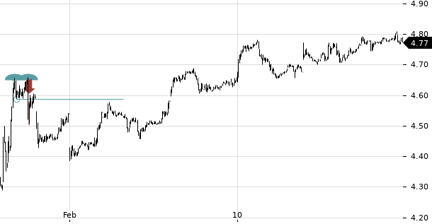 UBS TrendRadar Bild