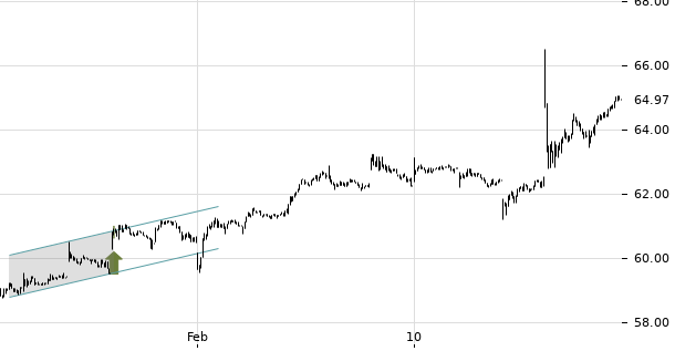 UBS TrendRadar Bild