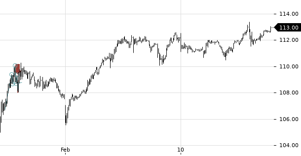 UBS TrendRadar Bild