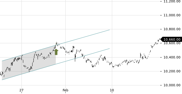 UBS TrendRadar Bild