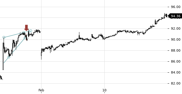 UBS TrendRadar Bild