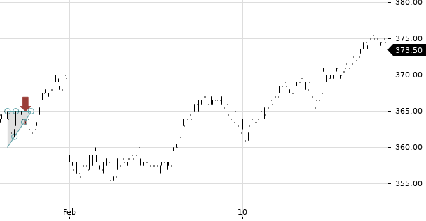 UBS TrendRadar Bild