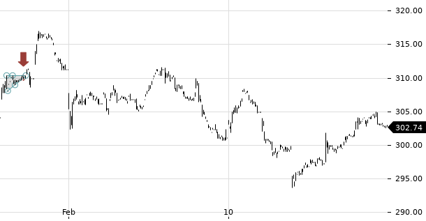 UBS TrendRadar Bild