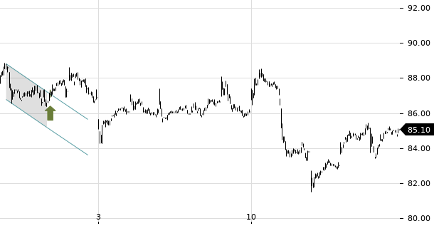 UBS TrendRadar Bild