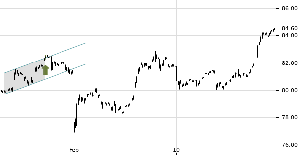 UBS TrendRadar Bild