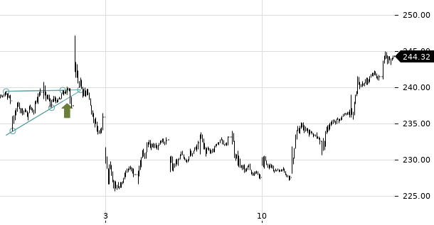 UBS TrendRadar Bild