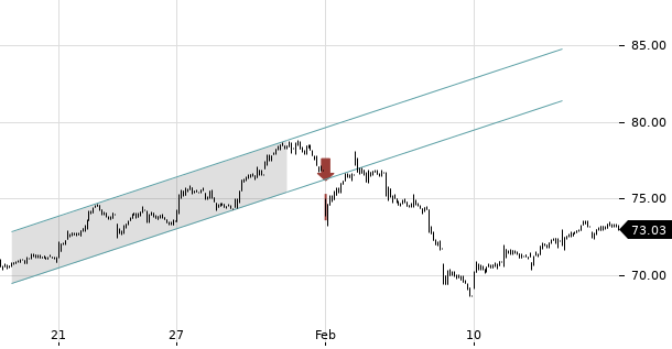 UBS TrendRadar Bild