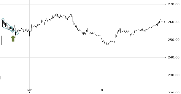 UBS TrendRadar Bild