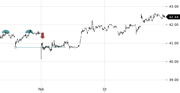 UBS TrendRadar Bild