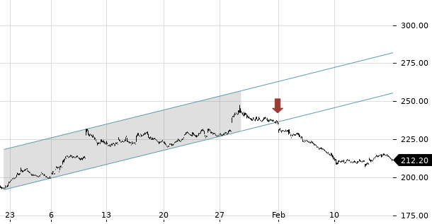 UBS TrendRadar Bild