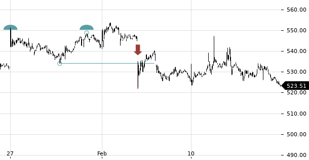 UBS TrendRadar Bild