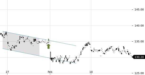 UBS TrendRadar Bild