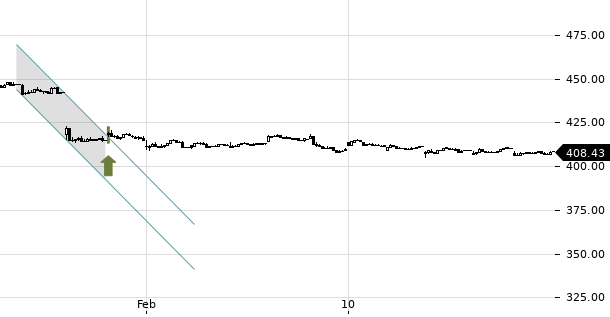 UBS TrendRadar Bild