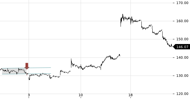 UBS TrendRadar Bild