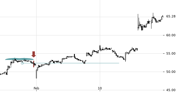 UBS TrendRadar Bild