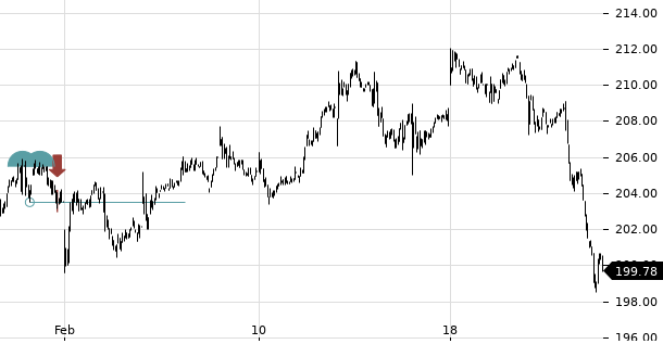 UBS TrendRadar Bild