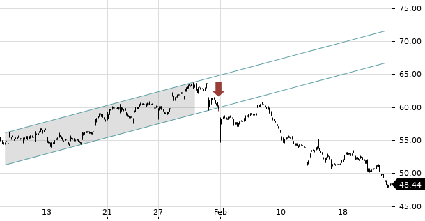 UBS TrendRadar Bild