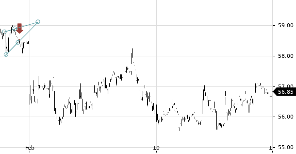 UBS TrendRadar Bild